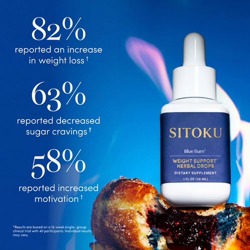 Blue Burn™ Daily Metabolic Support