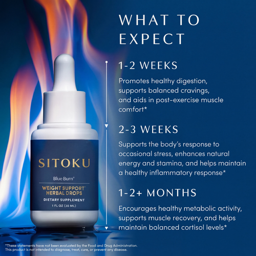Blue Burn™ Daily Metabolic Support
