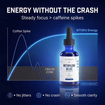 Methylene Blue Focus Drops — Cellular Energy Support