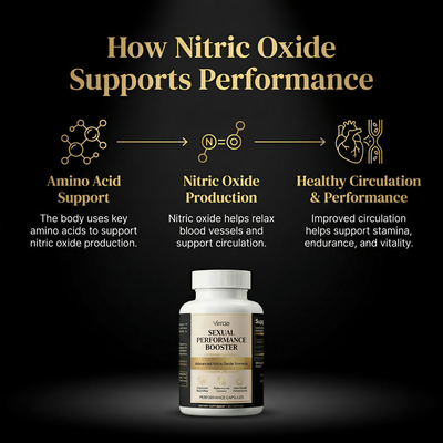 Sexual Performance Booster For Men