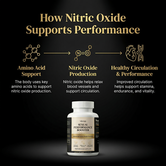 Sexual Performance Booster For Men